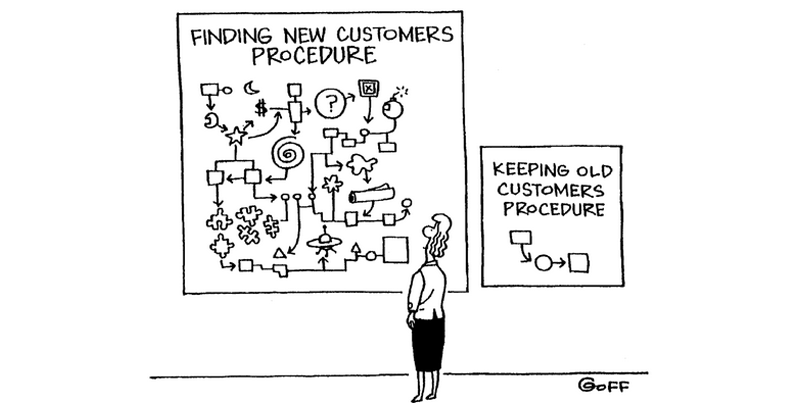 The probability of selling to an existing customer is 60–70%, while the probability of selling to a new customer is 5–20%. Photo: Goff