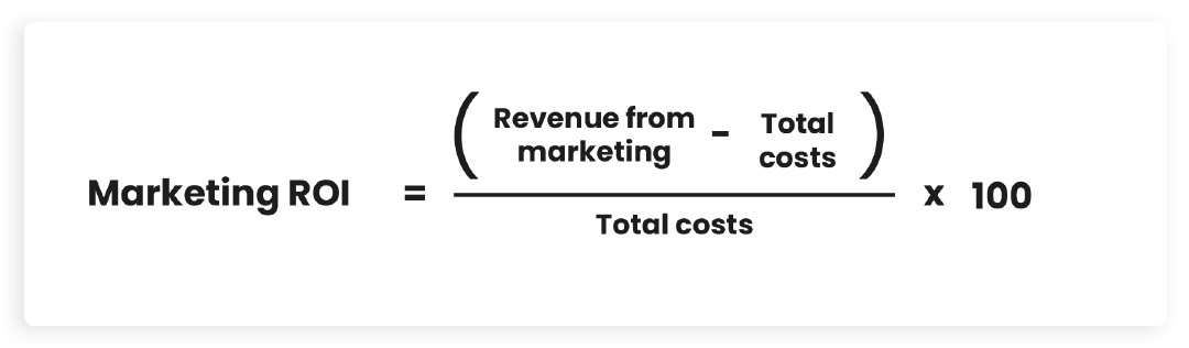 Photo: AdSigner Source: https://www.enrollmentmarketer.org/enrollment-marketing-roi