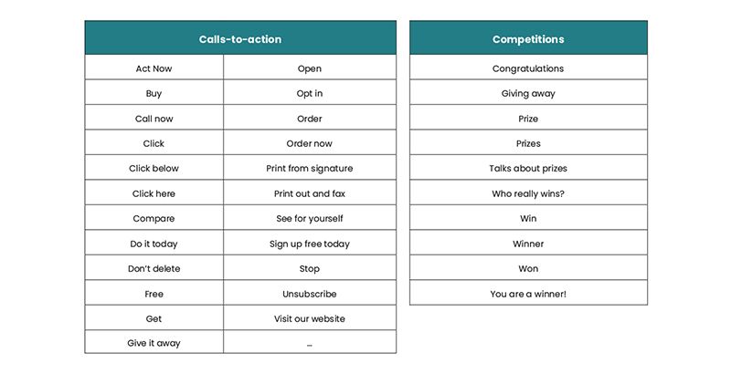 Spam Trigger Words And Ultimate Tips To Avoid Spam Filters In 2020 Adsigner
