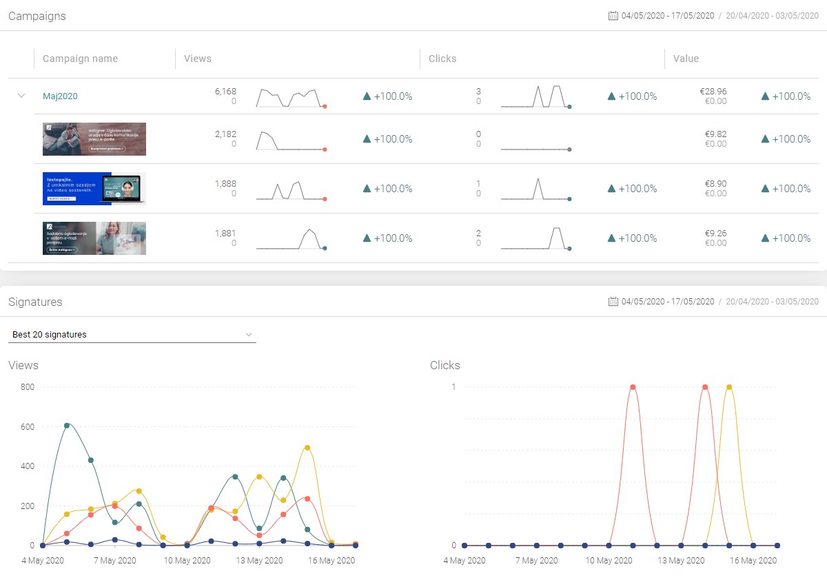 Data-driven improvements