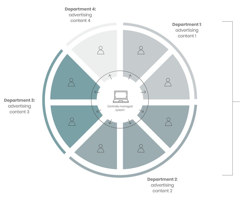 Case Study on a Common Enterprise Issue?