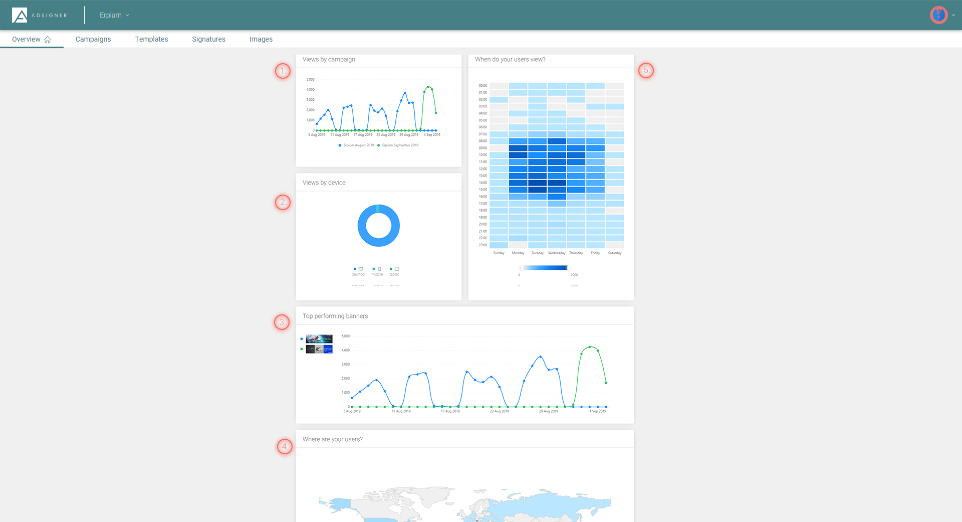 Homepage statistics